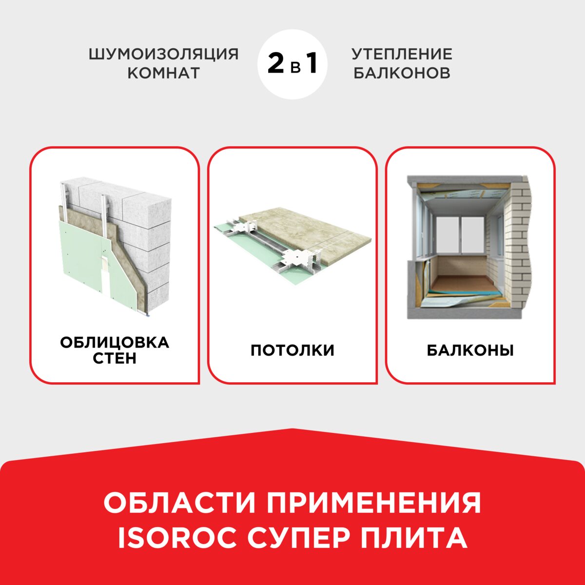 Области применения ISOROC Супер Плита